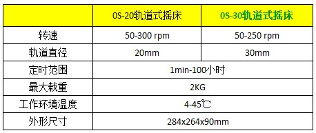 OS-30 軌道式搖床