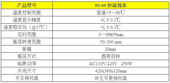 0S-60恒溫?fù)u床的性能指標(biāo)