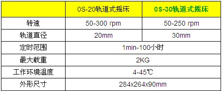 0S-20 軌道式搖床的性能指標(biāo)