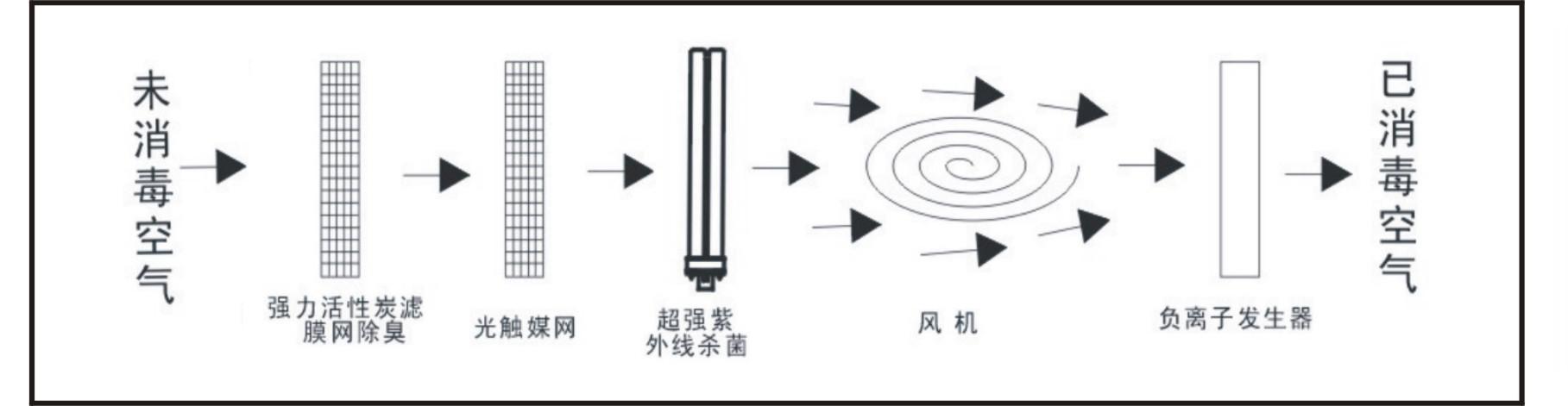肯格王空氣消毒機(jī)