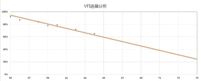 vfi